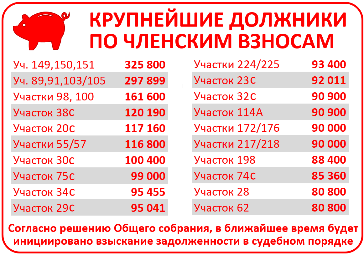 Крупнейшие должники по взносам